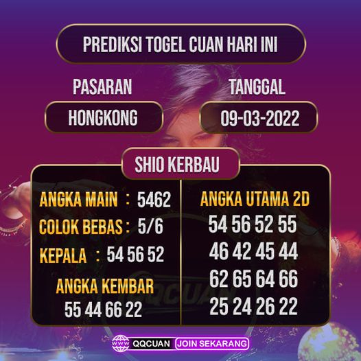 Prediksi Togel Hongkong Hari Ini Tanggal 09 Maret 2022