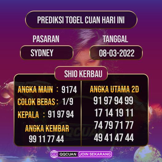 Prediksi Togel Sydney Hari Ini Tanggal 08 Maret 2022