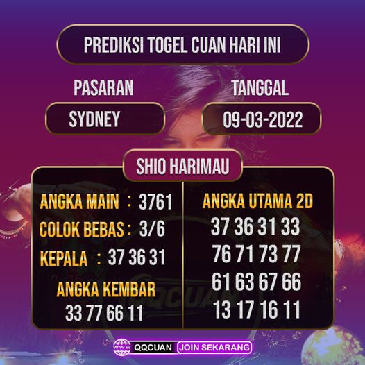 Prediksi Togel Sydney Hari Ini Tanggal 09 Maret 2022