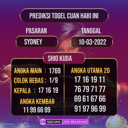 Prediksi Togel Sydney Hari Ini Tanggal 10 Maret 2022