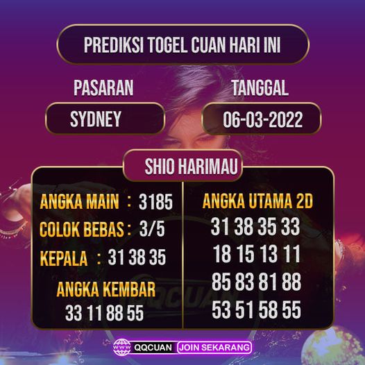 Prediksi Togel Sydney Hari Ini Tanggal 06 Maret 2022